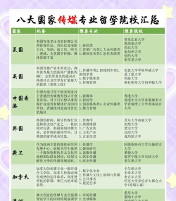 中国传媒大学中外合作办学有哪些专业可选 中国传媒大学中外合作办学有哪些专业可选