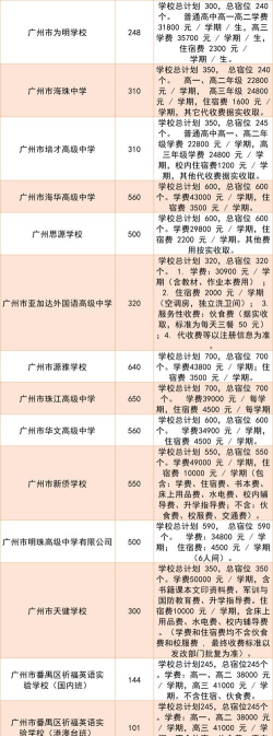 2024年广州加利福职业技术学校学费多少钱一年 2024年广州加利福职业技术学校学费多少钱一年