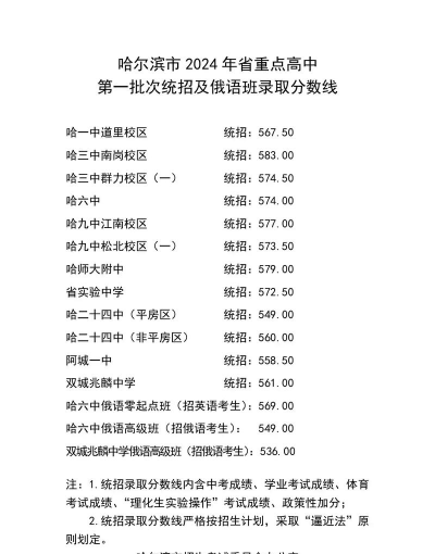 2024年哈尔滨中考350分左右读什么普高 2024年哈尔滨中考350分左右读什么普高