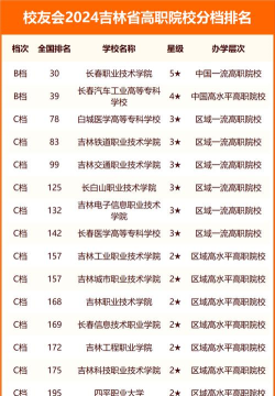 2024年吉林中考300-400分可以上的技校 2024年吉林中考300-400分可以上的技校