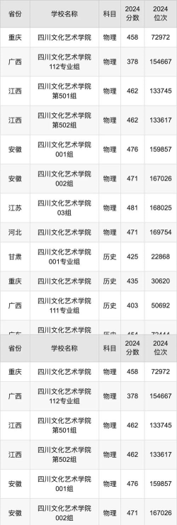 成都文化艺术学校2024年学费多少 成都文化艺术学校2024年学费多少