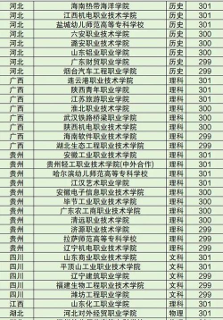 2024年阜新中考300分左右能读哪些学校 2024年阜新中考300分左右能读哪些学校