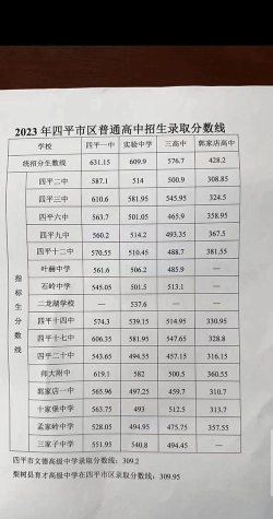 2024年四平中考200分左右可以上的中专 2024年四平中考200分左右可以上的中专