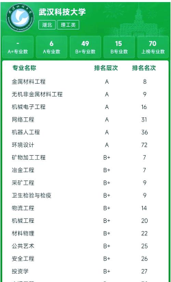武汉科技大学中外合作专业有哪些 武汉科技大学中外合作专业有哪些