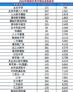 2024年朝阳中考200分左右可以上的技校 2024年朝阳中考200分左右可以上的技校