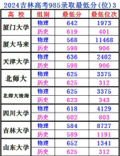 2024年吉林中考300分左右能读哪个高中 2024年吉林中考300分左右能读哪个高中