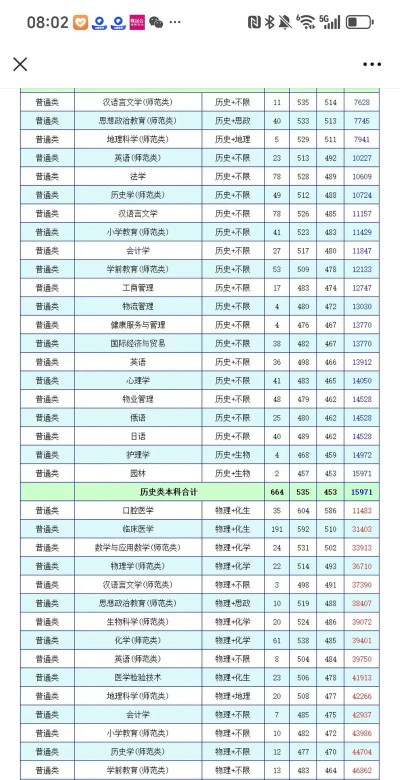 2024年佳木斯中考200-300分能上什么学校 2024年佳木斯中考200-300分能上什么学校