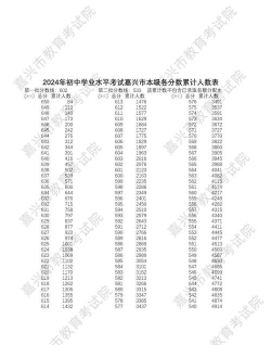 2024年嘉兴中考300-400分可以上的职业学校 2024年嘉兴中考300-400分可以上的职业学校