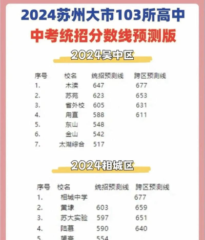 2024年苏州中考200-300分能上什么学校 2024年苏州中考200-300分能上什么学校