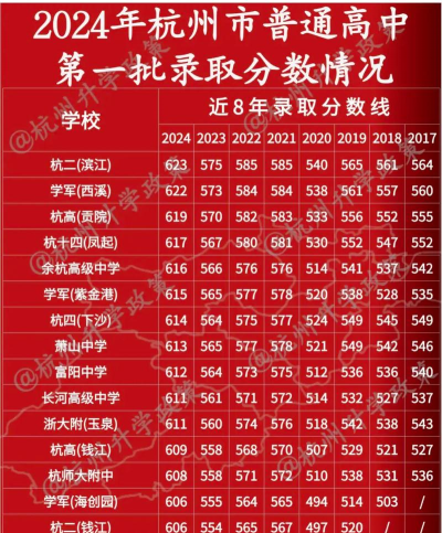 2024年杭州中考300-400分可以读什么学校 2024年杭州中考300-400分可以读什么学校