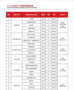 遵义重美职业技术学校2024年报名学费多少钱 遵义重美职业技术学校2024年报名学费多少钱