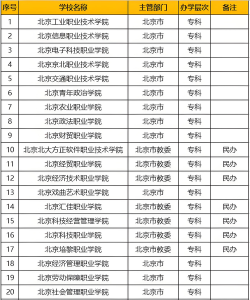 363分可以上什么专科学校 363分可以上什么专科学校