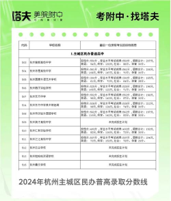 2024年杭州中考250分左右读什么普高 2024年杭州中考250分左右读什么普高