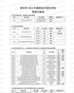 2024年常州中考250分左右能读哪个高中 2024年常州中考250分左右能读哪个高中