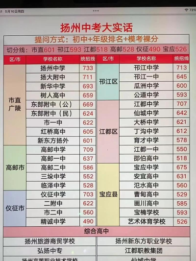 2024年扬州中考200-300分可以读高中吗 2024年扬州中考200-300分可以读高中吗