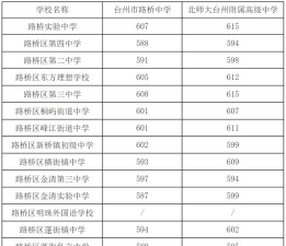 2024年台州中考200-300分可以读高中吗 2024年台州中考200-300分可以读高中吗