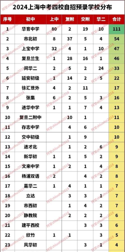 2024年金华中考250分左右能读哪些学校 2024年金华中考250分左右能读哪些学校