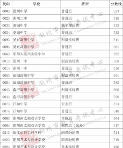 2024年湖州中考300-400分读什么学校好 2024年湖州中考300-400分读什么学校好