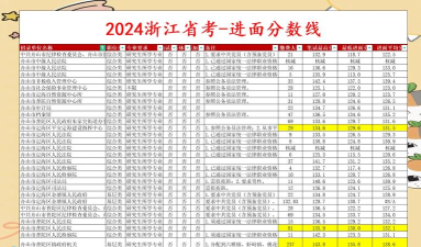 2024年舟山中考300分左右能读哪些学校 2024年舟山中考300分左右能读哪些学校