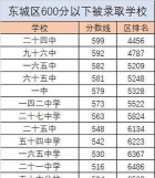 2024年金华中考300分左右能读普高吗 2024年金华中考300分左右能读普高吗