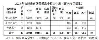 2024年合肥中考200-300分可以读高中吗 2024年合肥中考200-300分可以读高中吗
