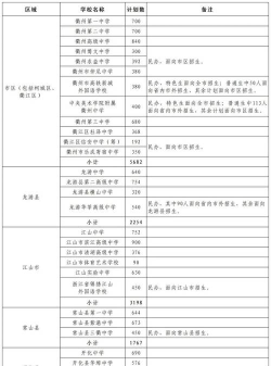 2024年衢州中考350分左右能上什么学校 2024年衢州中考350分左右能上什么学校