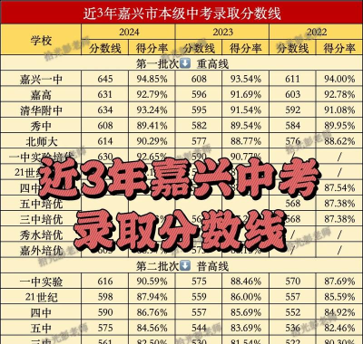 2024年嘉兴中考200分左右读什么学校好 2024年嘉兴中考200分左右读什么学校好