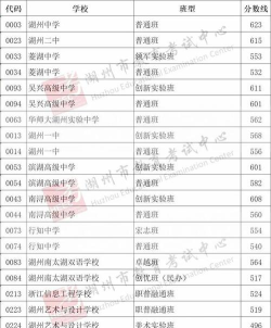 2024年湖州中考300-400分能读普高吗 2024年湖州中考300-400分能读普高吗