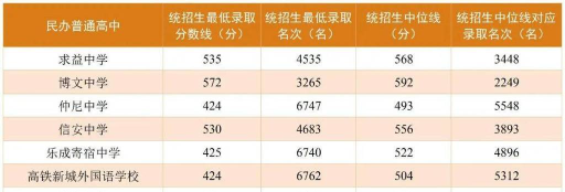 2024年衢州中考250分左右读什么普高 2024年衢州中考250分左右读什么普高