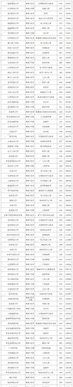 贵州大学中外合作办学好吗 贵州大学中外合作办学好吗