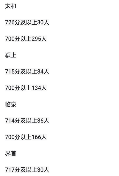 2024年阜阳中考250分左右可以上的中专 2024年阜阳中考250分左右可以上的中专