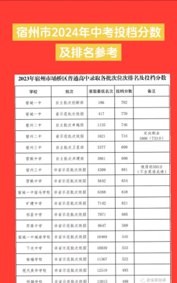 2024年宿州中考300分左右可以上的中专 2024年宿州中考300分左右可以上的中专