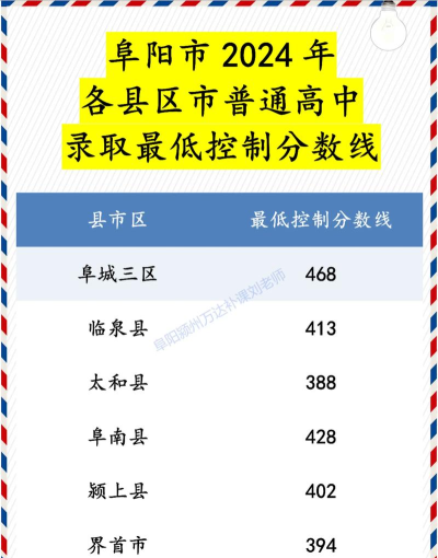 2024年阜阳中考200分左右能读哪些学校 2024年阜阳中考200分左右能读哪些学校