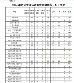 2024年安庆中考200分左右可以读高中吗 2024年安庆中考200分左右可以读高中吗