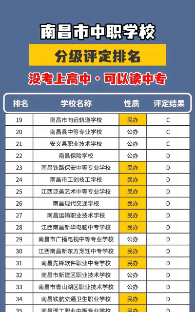 2024年南昌中考300-400分可以上的技校 2024年南昌中考300-400分可以上的技校