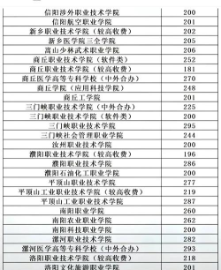 2024年亳州中考200-300分可以上的技校 2024年亳州中考200-300分可以上的技校