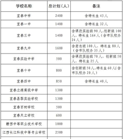 2024年宜春中考300分左右可以读高中吗 2024年宜春中考300分左右可以读高中吗