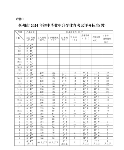2024年抚州中考350分左右可以上的中专 2024年抚州中考350分左右可以上的中专