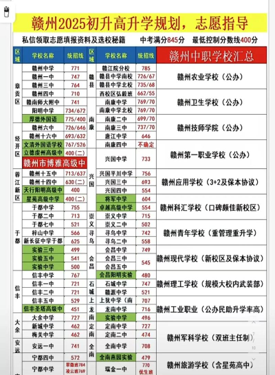 2024年赣州中考300分左右读什么学校好 2024年赣州中考300分左右读什么学校好