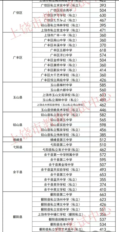 2024年新余中考200-300分读什么普高 2024年新余中考200-300分读什么普高
