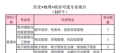 2025史政地女生学什么专业好 2025史政地女生学什么专业好