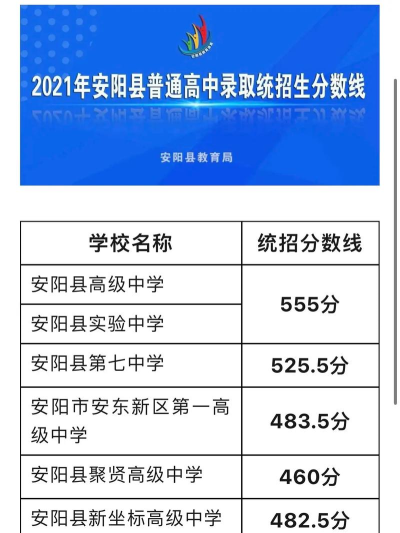 2024年安阳中考250分左右能读普高吗 2024年安阳中考250分左右能读普高吗