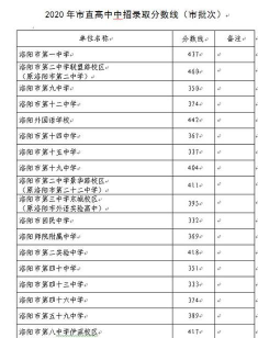2024年洛阳中考300-400分能读哪个高中 2024年洛阳中考300-400分能读哪个高中