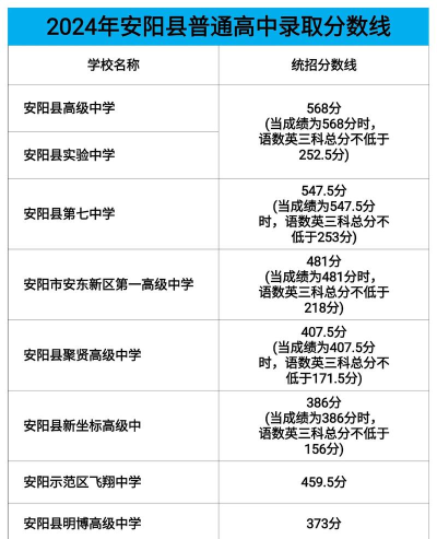 2024年安阳中考200分左右可以上的职业学校 2024年安阳中考200分左右可以上的职业学校