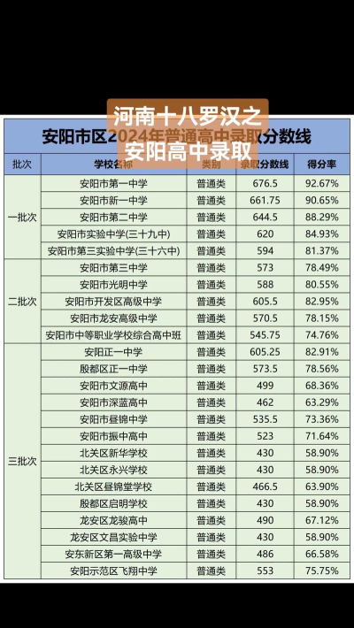 2024年安阳中考350分左右可以读高中吗 2024年安阳中考350分左右可以读高中吗