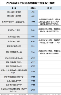2024年新乡中考200-300分读什么学校好 2024年新乡中考200-300分读什么学校好