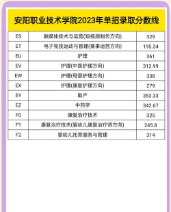 2024年安阳中考350分左右可以上的技校 2024年安阳中考350分左右可以上的技校