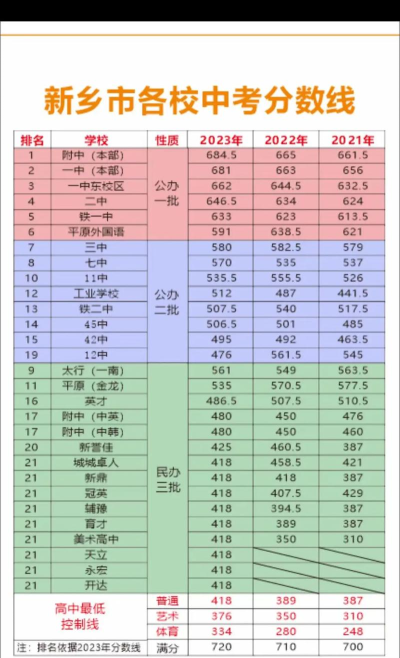 2024年新乡中考200-300分可以上的职业学校 2024年新乡中考200-300分可以上的职业学校