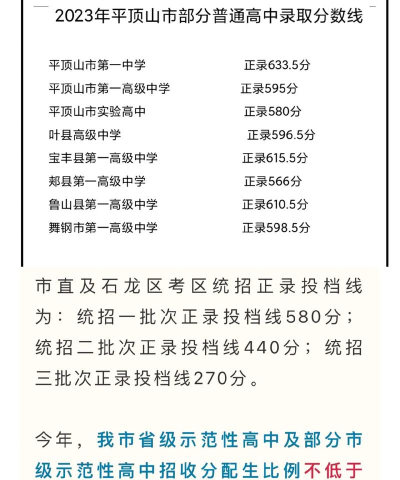 2024年平顶山中考200分左右可以读高中吗 2024年平顶山中考200分左右可以读高中吗