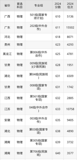赋分549分能报考的大学有哪些 赋分549分能报考的大学有哪些